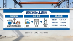 广昌本地工厂讲解：说一遍公路压浆料和铁路压浆料的区别