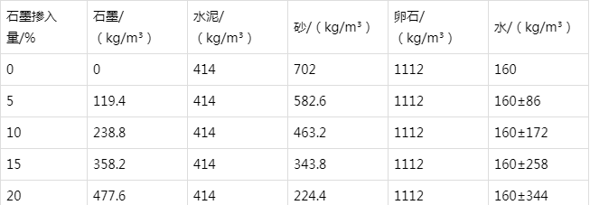广昌防静电水泥砂浆怎么做(附配比及施工方法)